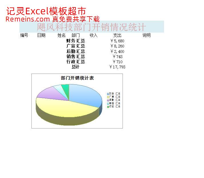 部门开销统计表1.xlsx-excel免费模板下载 - 记灵工具