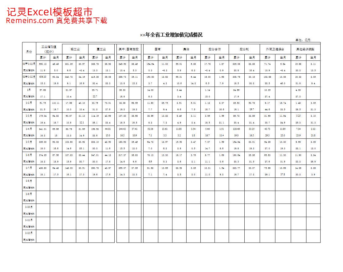 全省工业增加值完成情况.xls-excel免费模板下载 - 记灵工具