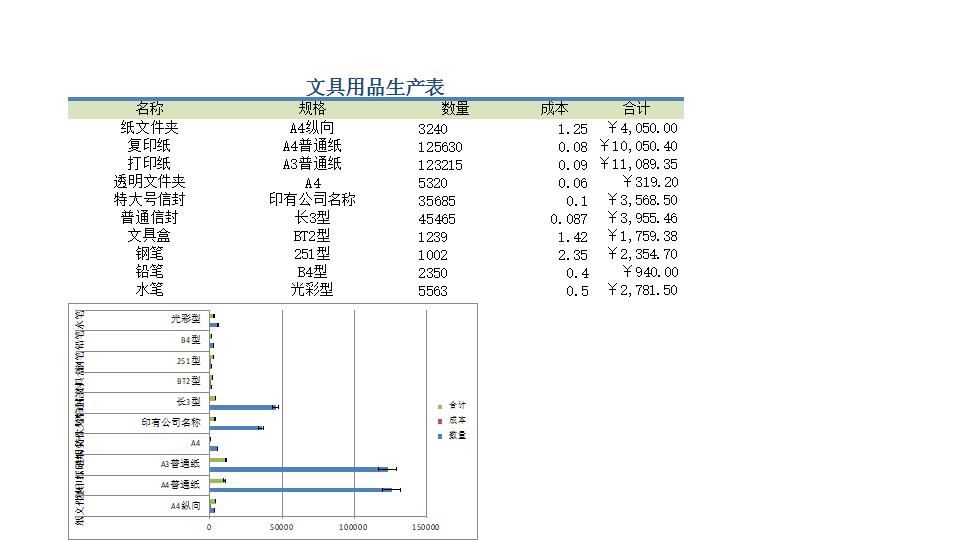 加工生产表格Excel模板免费模板下载 - Excel模板资源 - 记灵工具