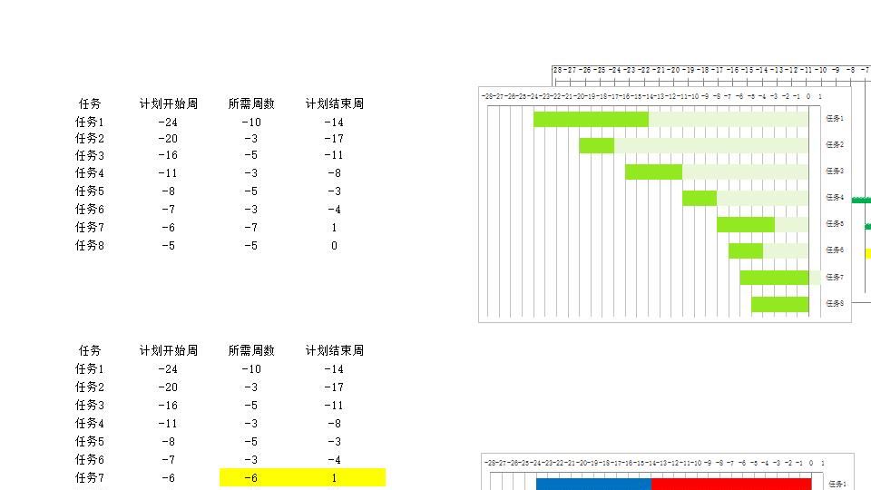 甘特图Excel模板免费模板下载 - Excel模板资源 - 记灵工具