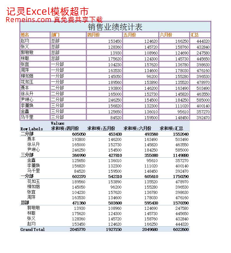 业绩统计表.xlsx-excel免费模板下载 - 记灵工具