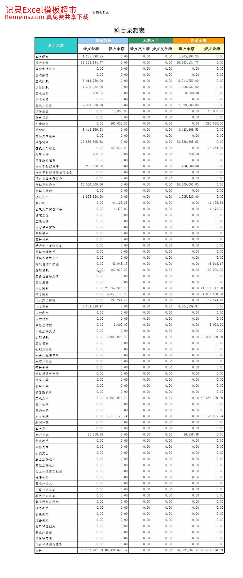 00科目余额表.xls