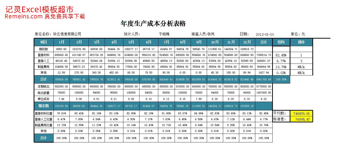 生产成本结构分析图.xlsx-excel免费模板下载- 记灵工具