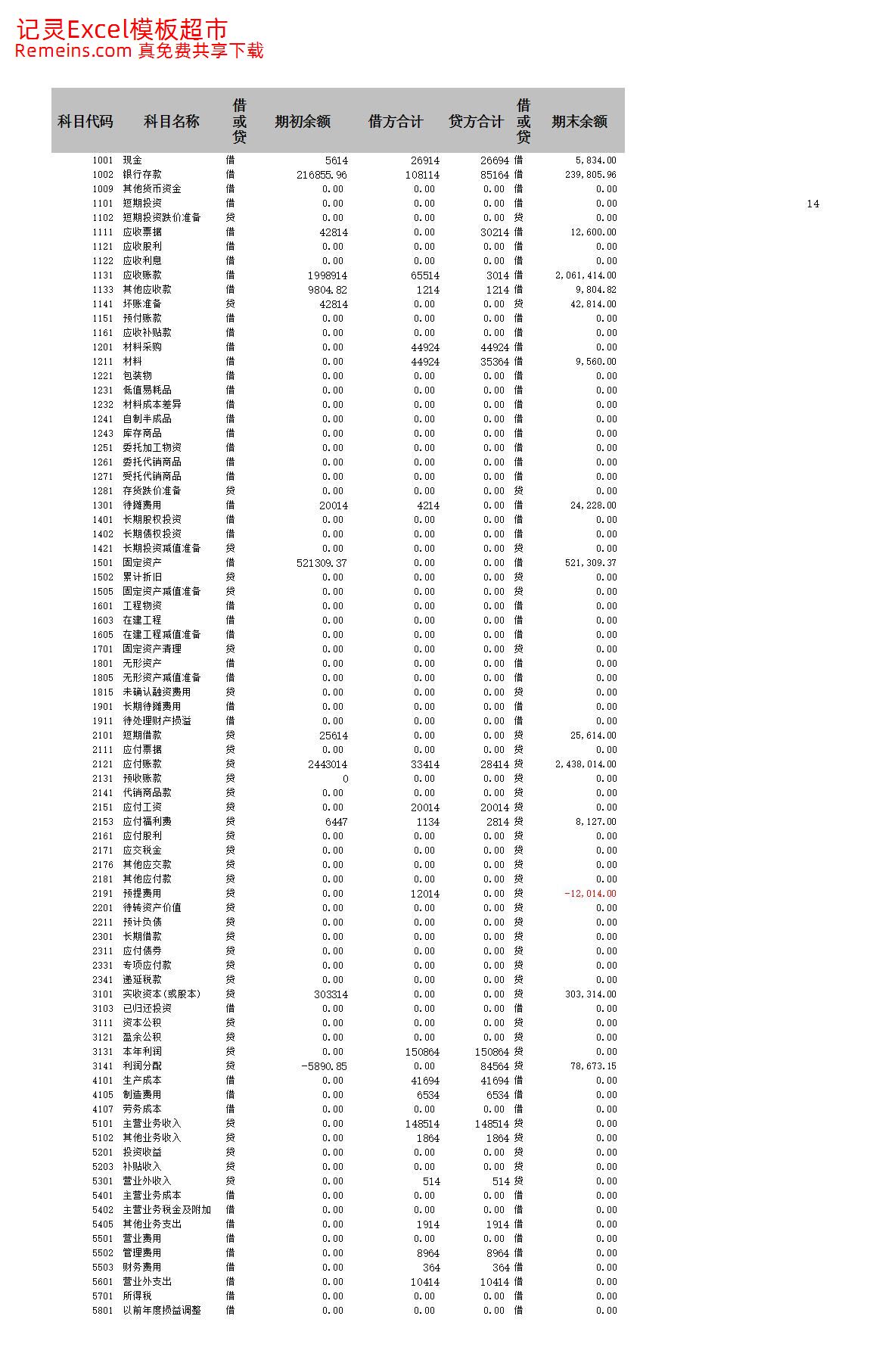 资产负债表.xlsx-excel免费模板下载- 记灵工具