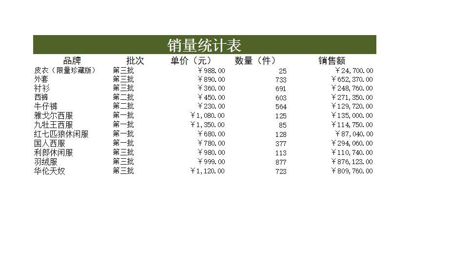 产品销量分析表.xlsx