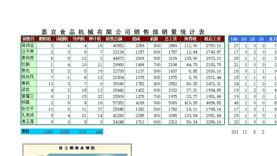 食品器械销量统计表.xls