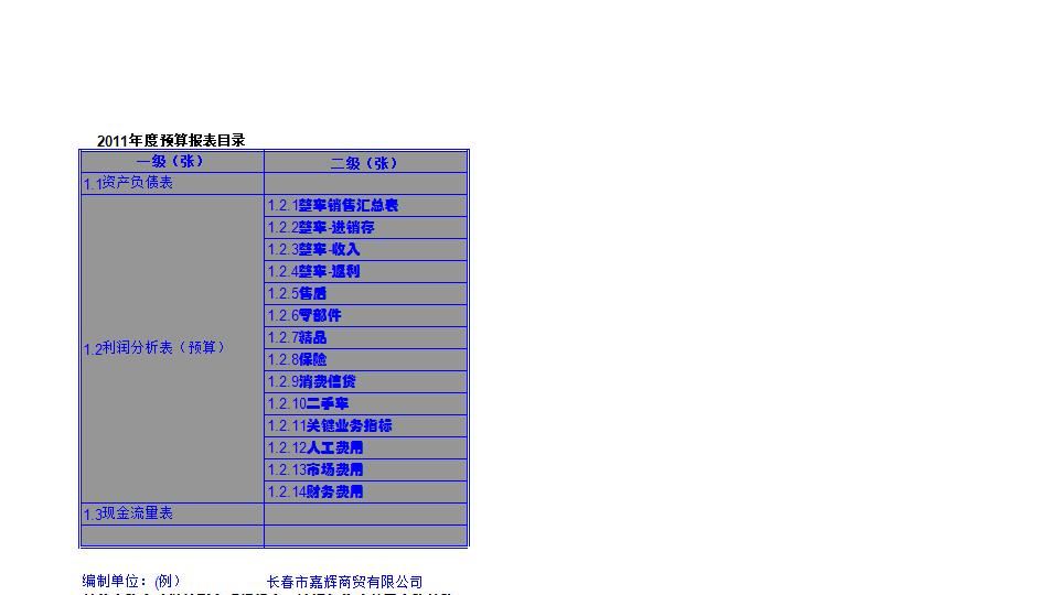 2011年度4S店预算报表模版(3季度).xls