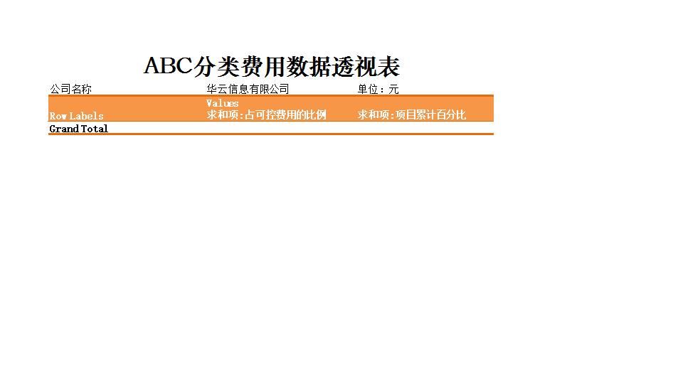 ABC分类费用数据透视表.xlsx