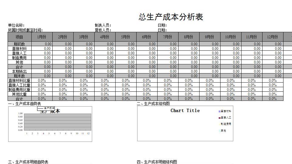 【财务分析报表】产品成本分析表.xls