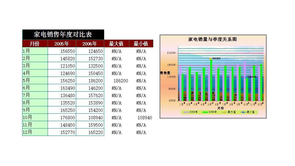 家电销售年度对比表.xls