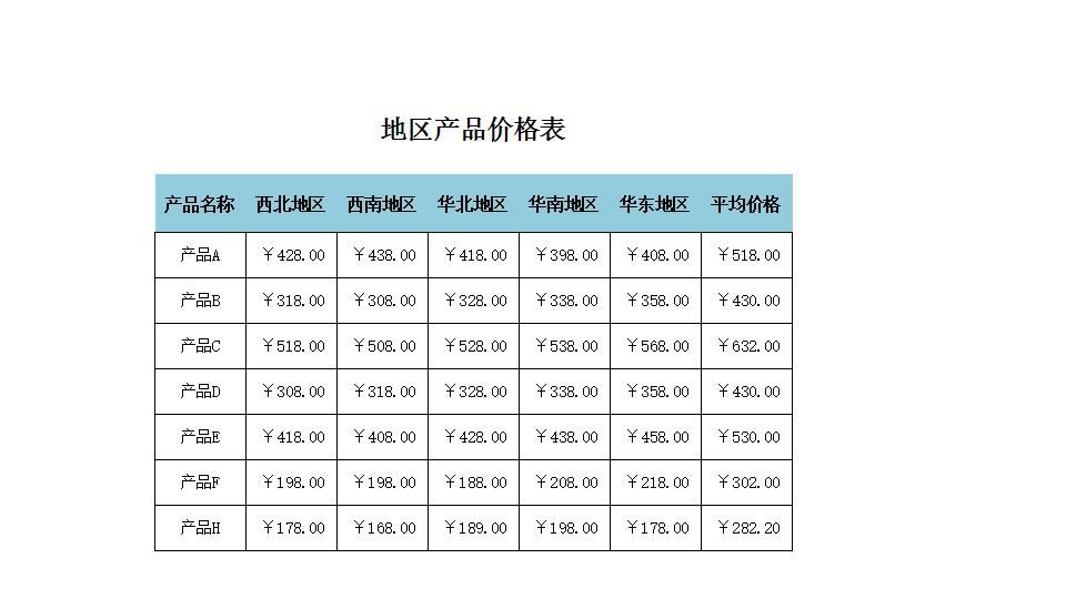 地区产品价格表.xlsx
