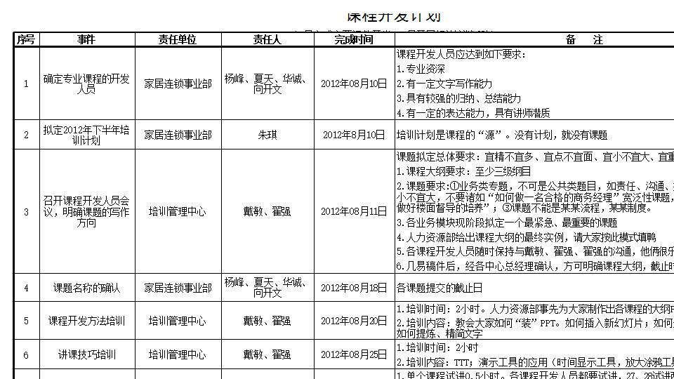 Excel将工作计划表变为进度条的模板.xlsx