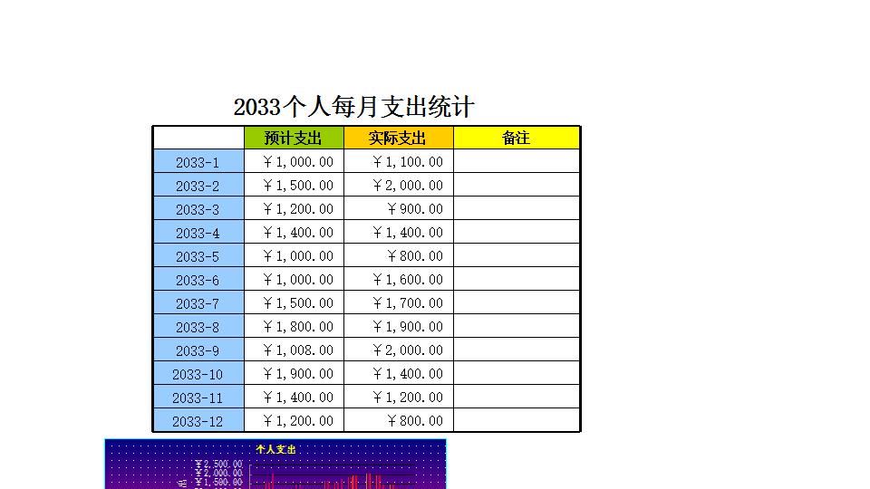 个人每月支出统计.xls