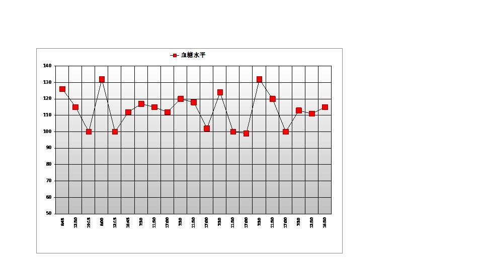 血糖水平跟踪记录表.xlsx