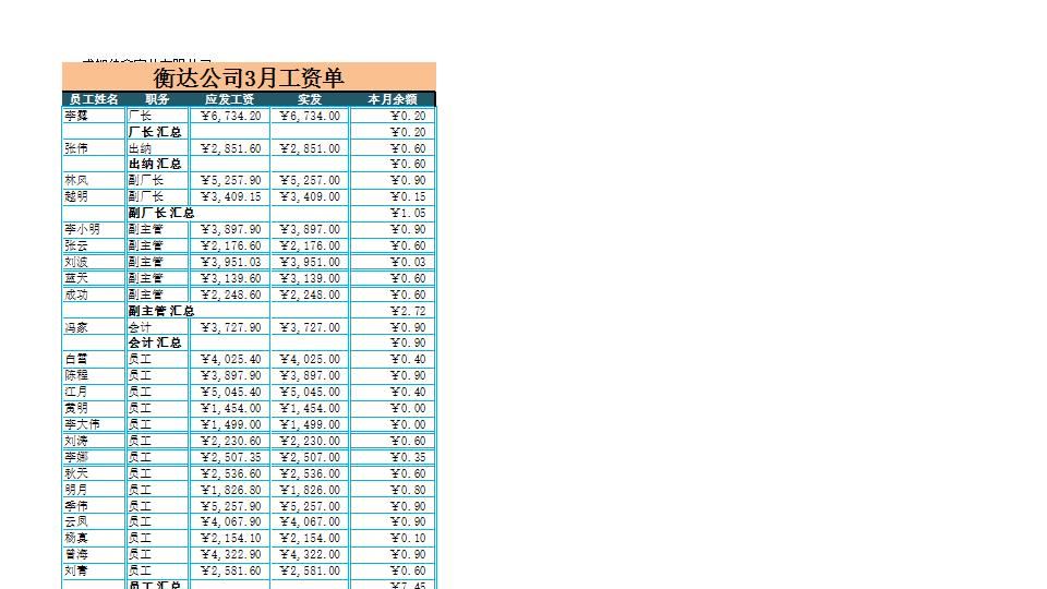 3月工资单.xlsx