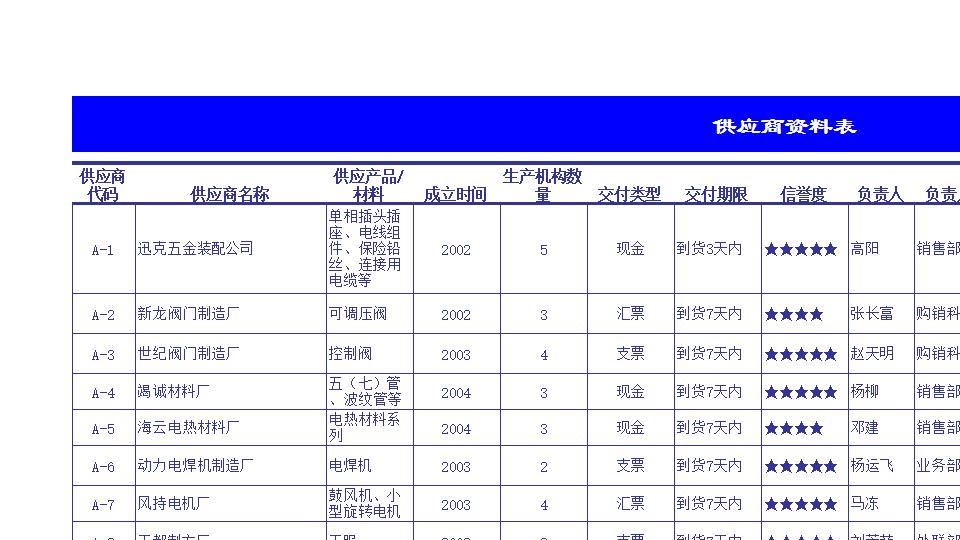 供应商资料单.xls