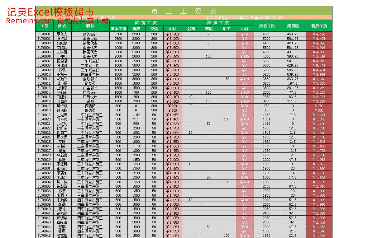 公司员工工资信息.xlsx