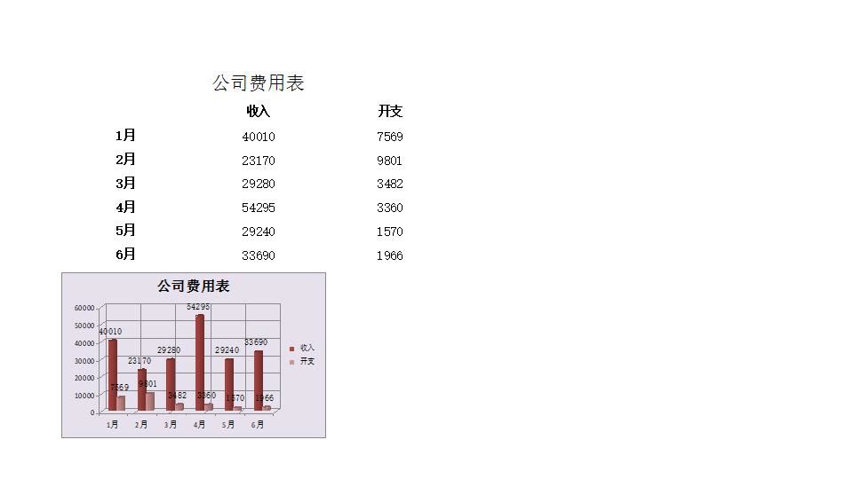 公司费用表.xlsx