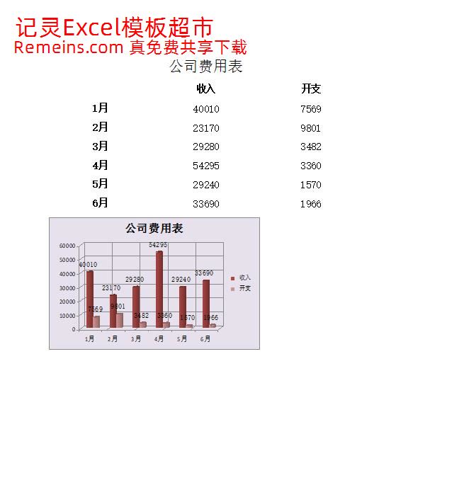 公司费用表.xlsx