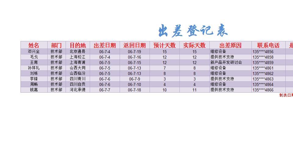 出差登记表.xlsx