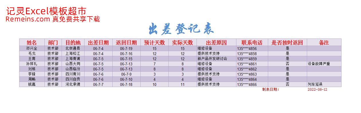 出差登记表.xlsx