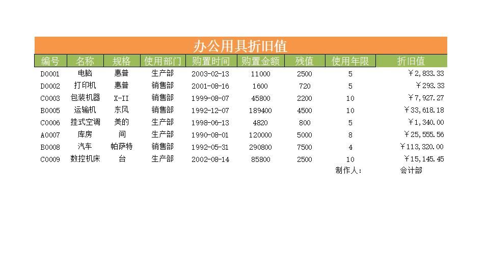 办公用具折旧值.xlsx