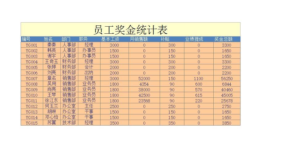 员工奖金统计表.xlsx