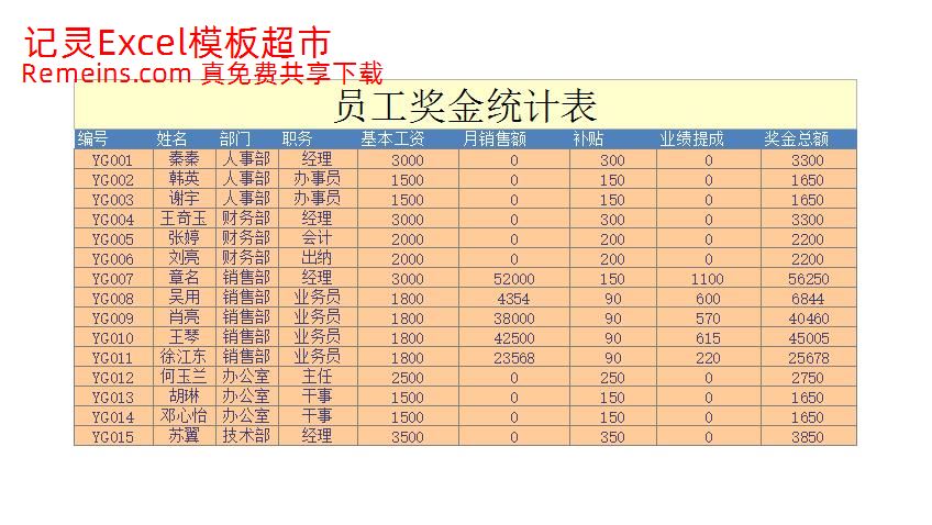 员工奖金统计表.xlsx