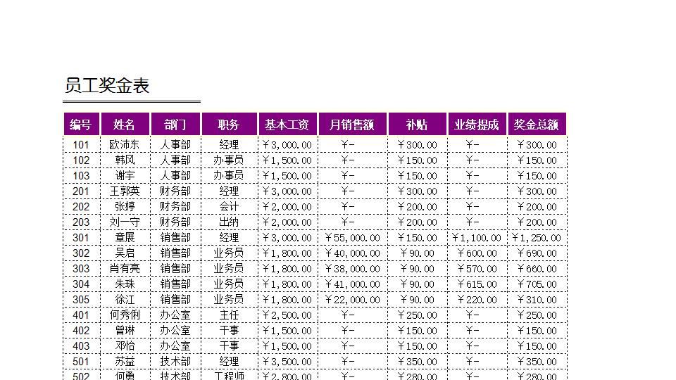 员工奖金表.xls