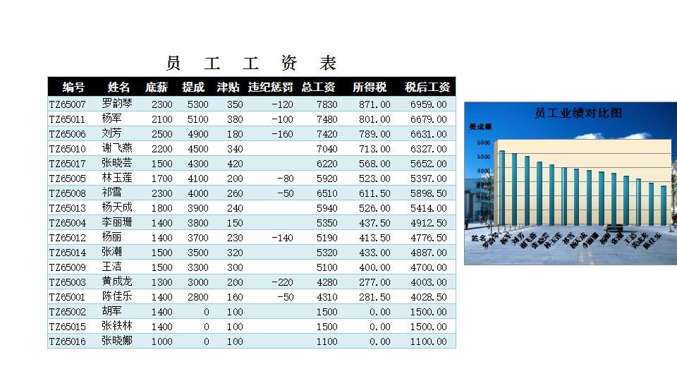 员工工资表1.xlsx