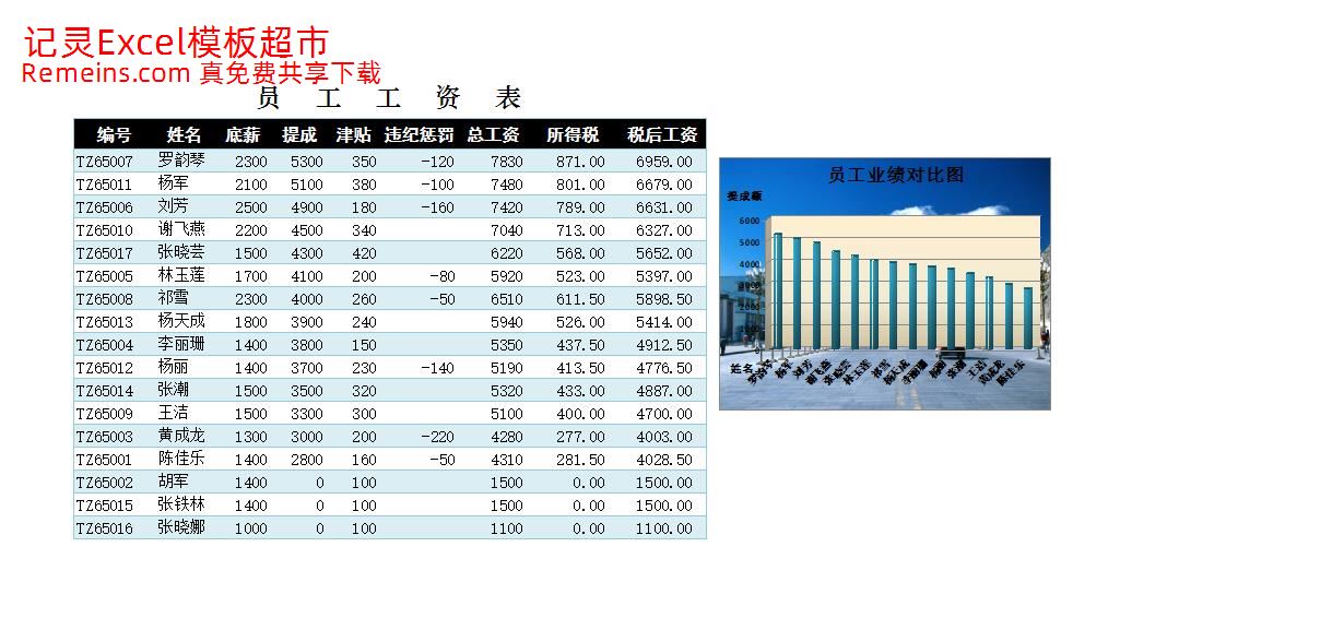 员工工资表1.xlsx