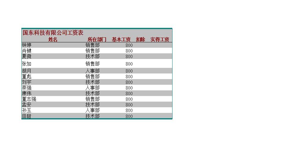 员工工资表2.xls