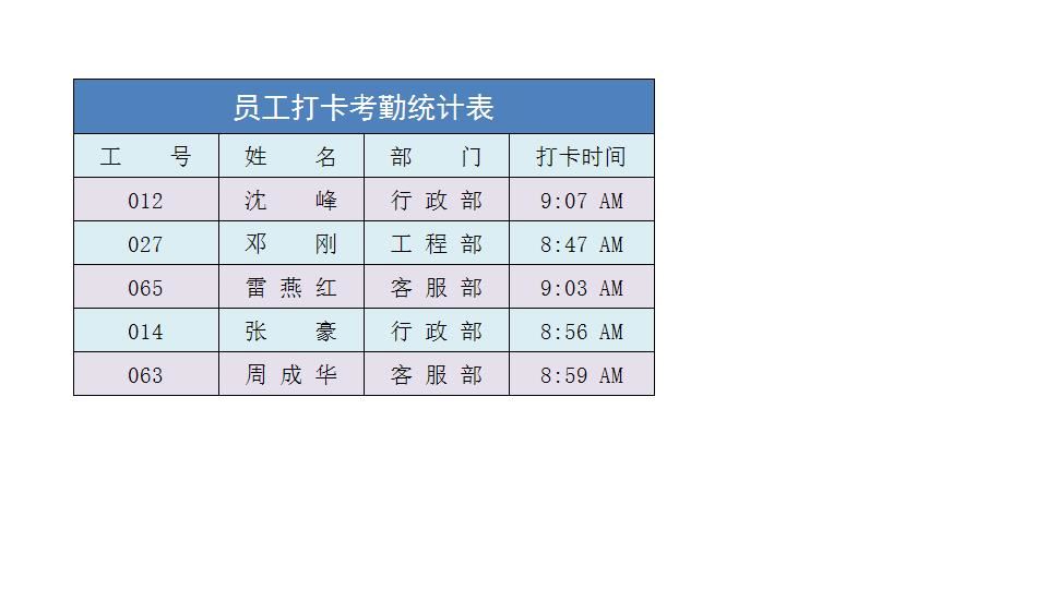 员工打卡考勤统计表.xlsx