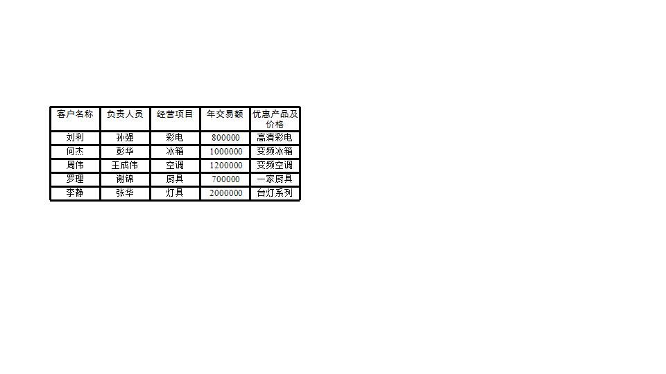 客户登记表.xls