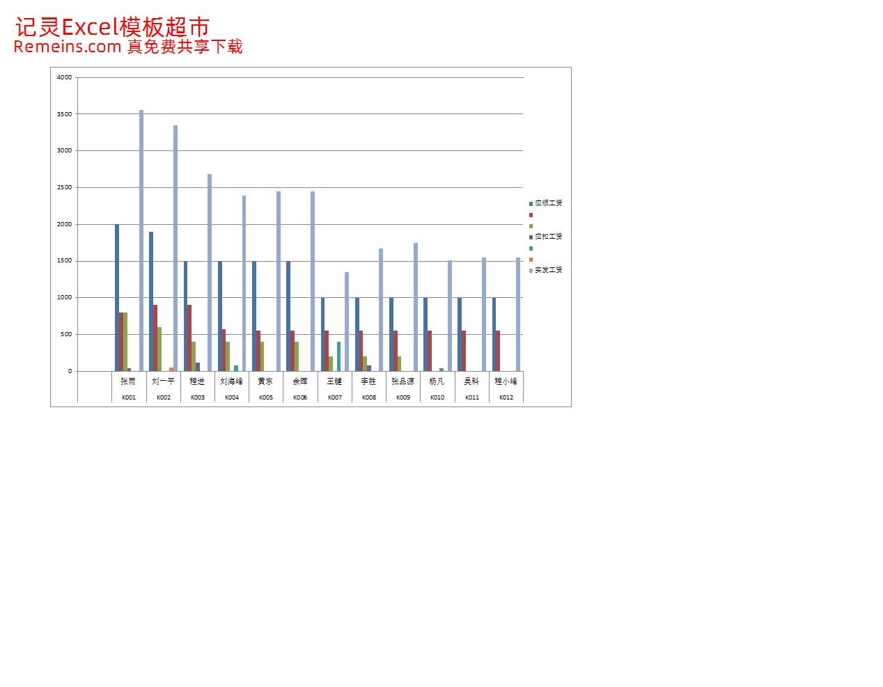 工资图表.xlsx