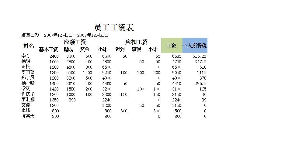工资表(含个人所得税).xlsx