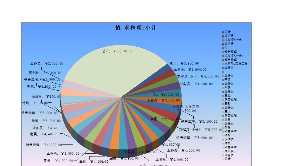 工资表5.xlsx