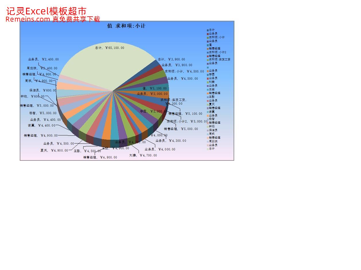 工资表5.xlsx