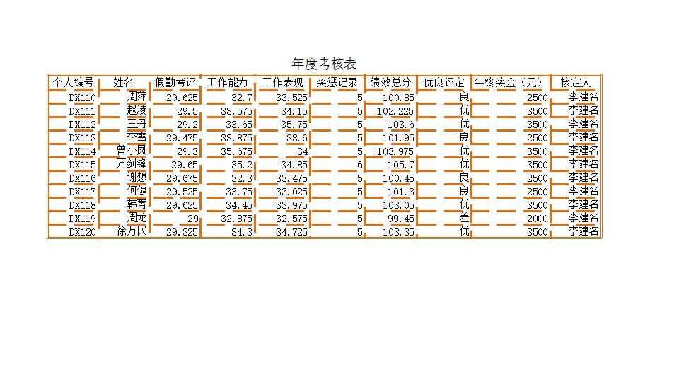 年度考核表.xlsx