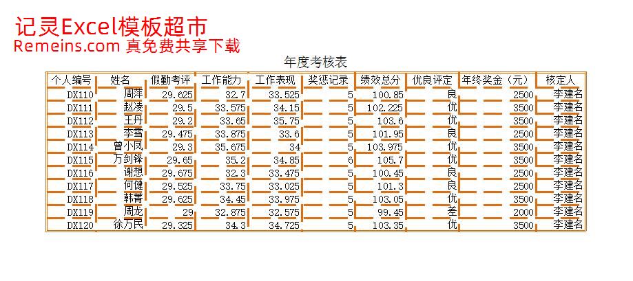 年度考核表.xlsx