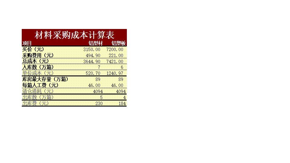 成本计算表.xls