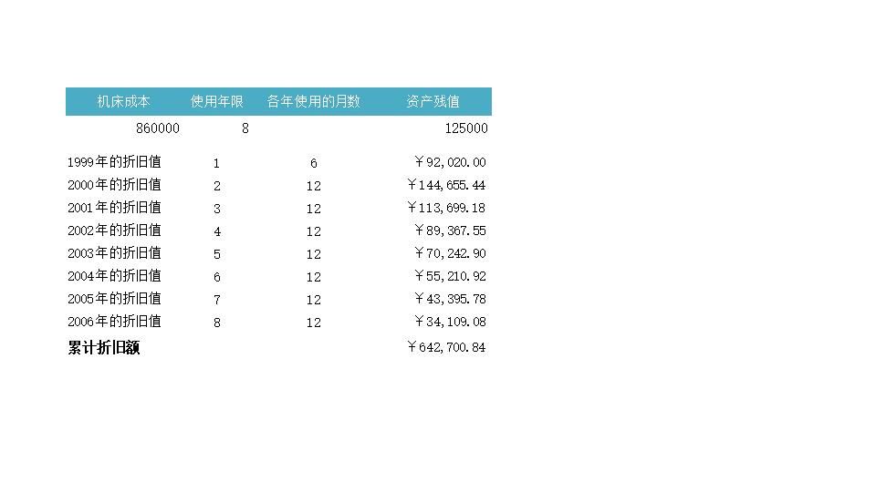 机床折旧值.xlsx