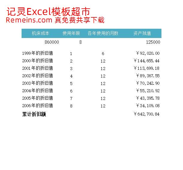 机床折旧值.xlsx