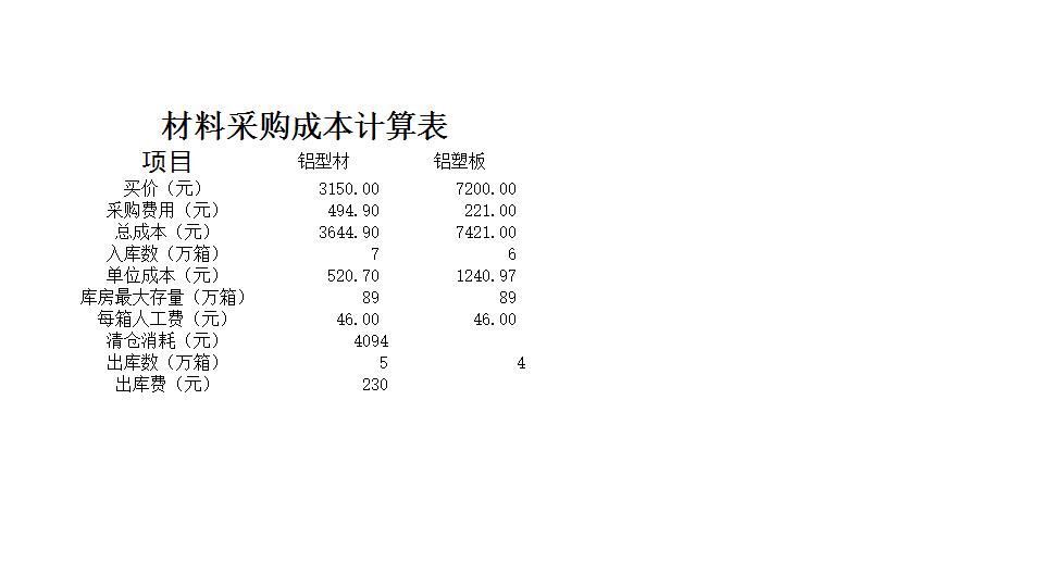 材料采购表.xls