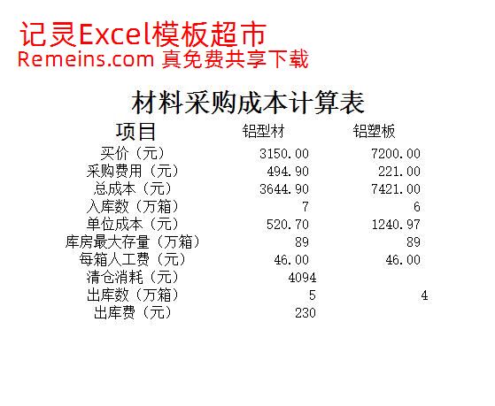 材料采购表.xls