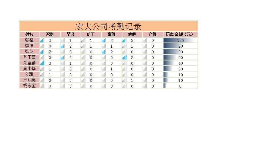 考勤记录表.xlsx