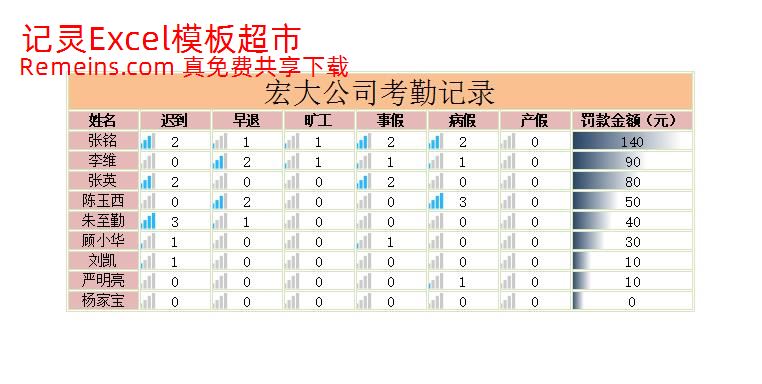 考勤记录表.xlsx