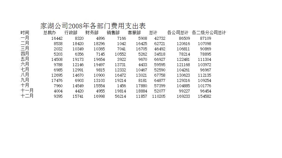 费用支出表.xlsx