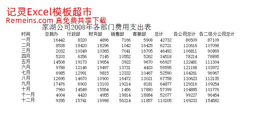 费用支出表.xlsx