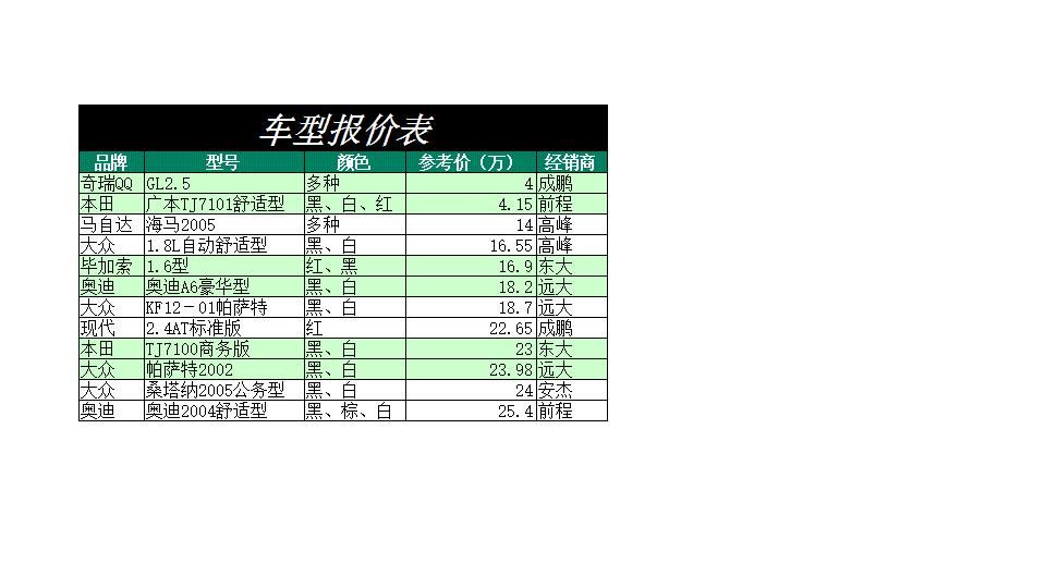 车型报价表.xls